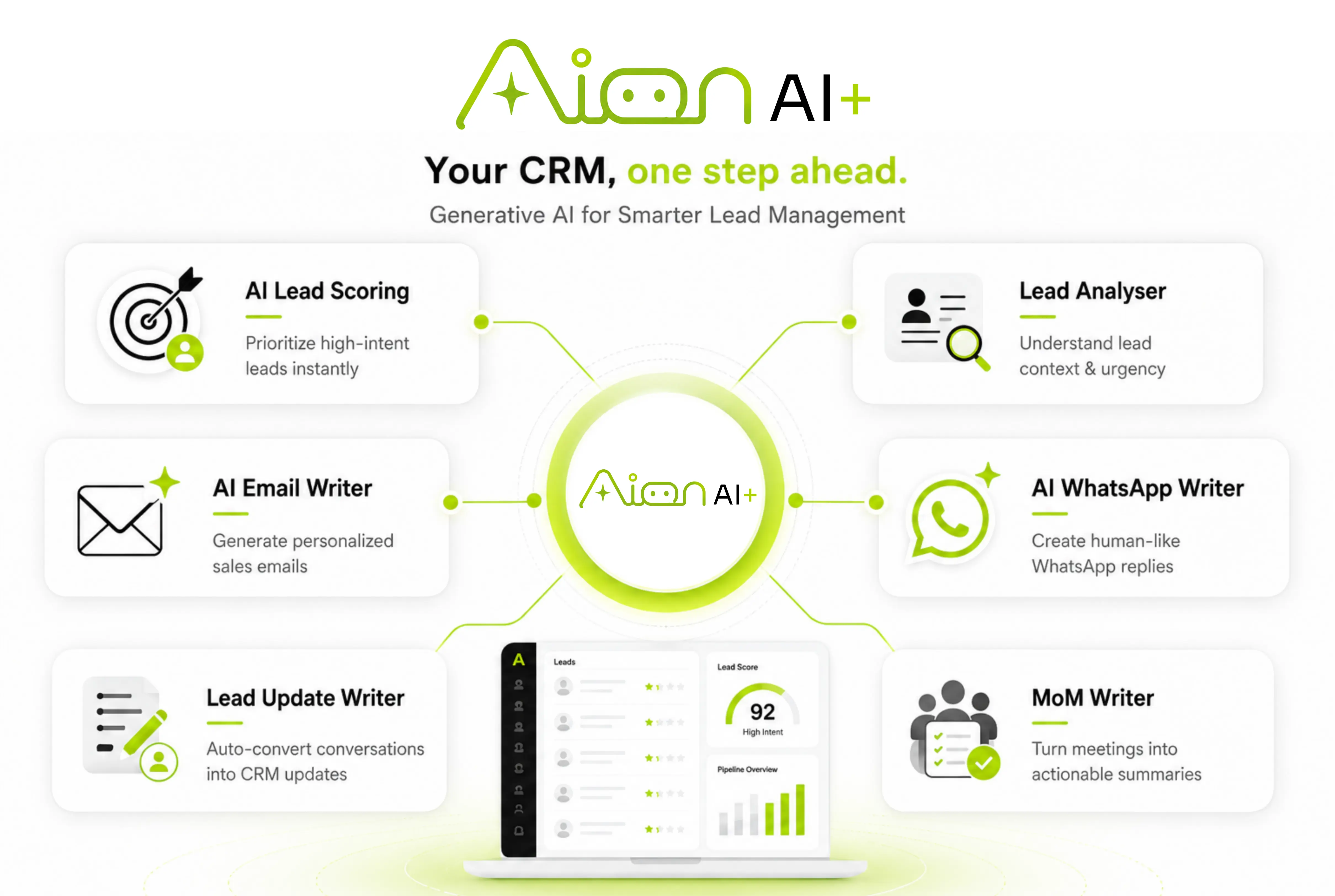 AION AI+ overview
